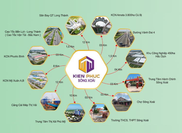 Dự án sở hữu những tiện ích vượt trội, liền kề các đô thị vệ tinh xung quanh Dự án sở hữu những tiện ích vượt trội, liền kề các đô thị vệ tinh xung quanh