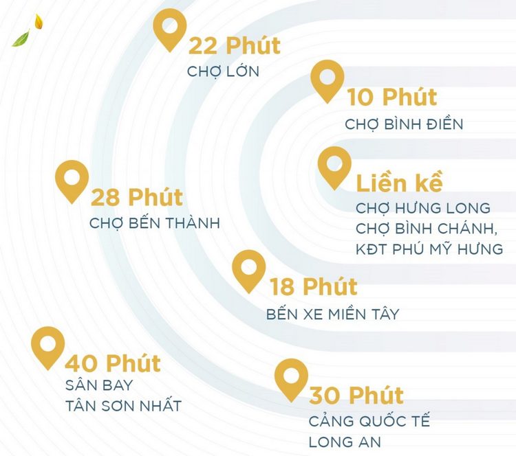 Vị trí dự án The Sol City Vị trí dự án The Sol City